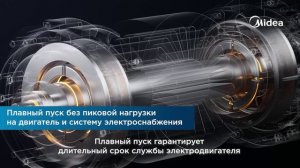 Модульные чиллеры Midea MagBoost Apex