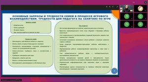Вебинар «Занятия по игровому взаимодействию взрослого и ребенка дошкольного возраста» 28.04.2026