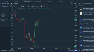 Автотрейдинг с помощью собственного торгового бота. 28.04.26.