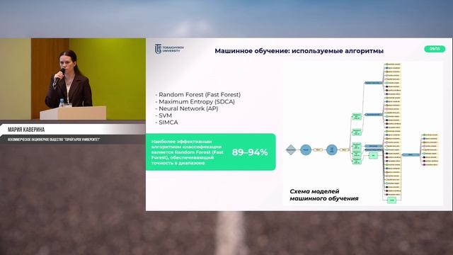 Спектральная визуализация: от данных к решениям. Часть 2