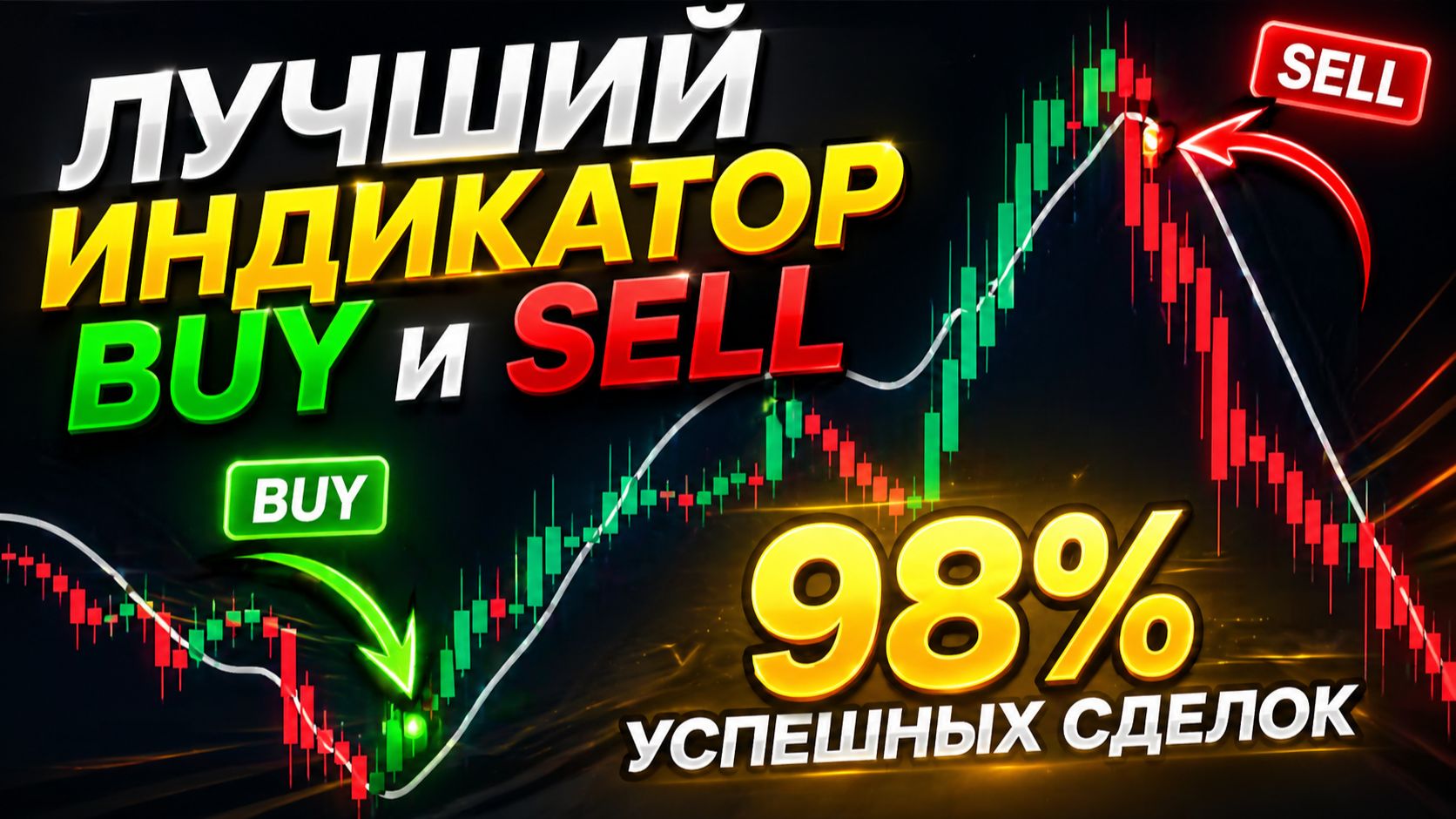 САМЫЙ ТОЧНЫЙ Индикатор для Трейдинга | Стратегия для Скальпинга | Лучший Индикатор TradingView