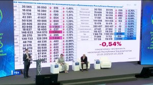 «Башкортостан стоит перед серьезным демографическим вызовом», – Радий Хабиров