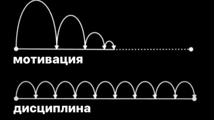 Самодисциплина мне в помощь.