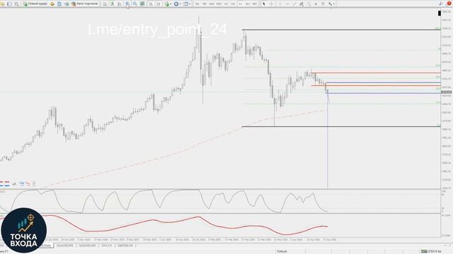 Мысли по ЗОЛОТУ _ Thoughts on GOLD от 29.04.2026