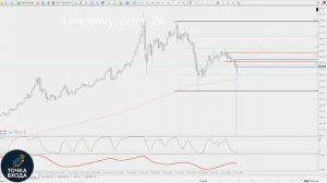 Мысли по ЗОЛОТУ _ Thoughts on GOLD от 29.04.2026