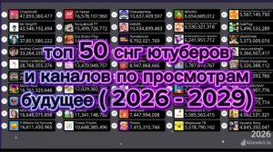 Топ 50 снг ютуберов по просмотрам будущее