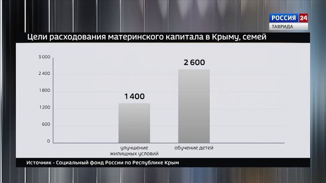 Крым в Цифрах: выпуск 29.04.2026