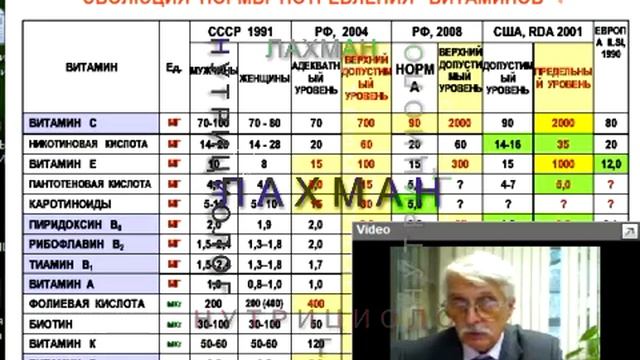 2013 -17-10  ВИТАМИНЫ  ПОЛЬЗА ИЛИ ВРЕД 1 Ч