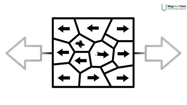 Магнитное поле и механические напряжения