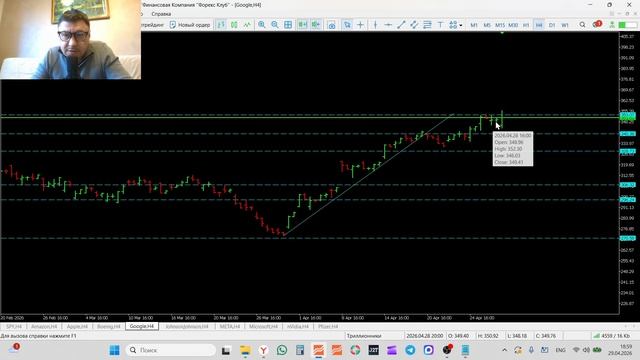 Трейдинг и инвестиции  29-04-2026 Обзор рынка акций AMZN AAPL BA GOOGL JNJ META MSFT NVIDIA Pfizer S