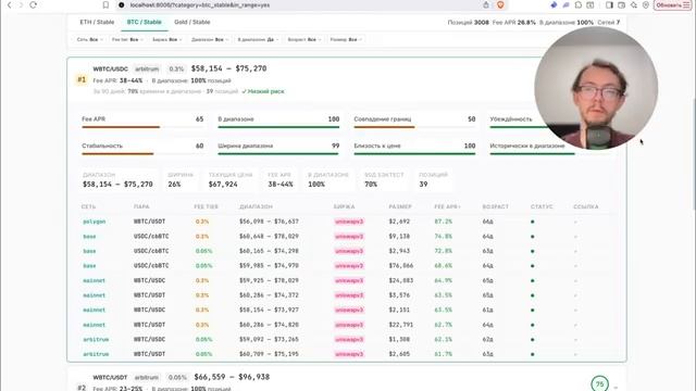 Как заработать на падении BTC 3 рабочих метода. Пулы ликвидности