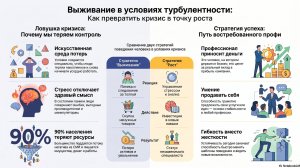Адаптация в кризис. Разбор эфира Евгении Литтебрант