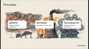 Окружающий мир 4 класс Наши подземные богатства