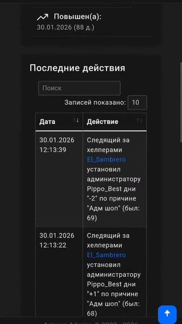 слигшком правильный достижение