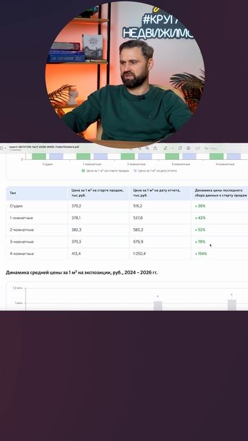 Аналитика цен на квартиры в ЖК Bashni Element | Михаил Круглов смотреть онлайн