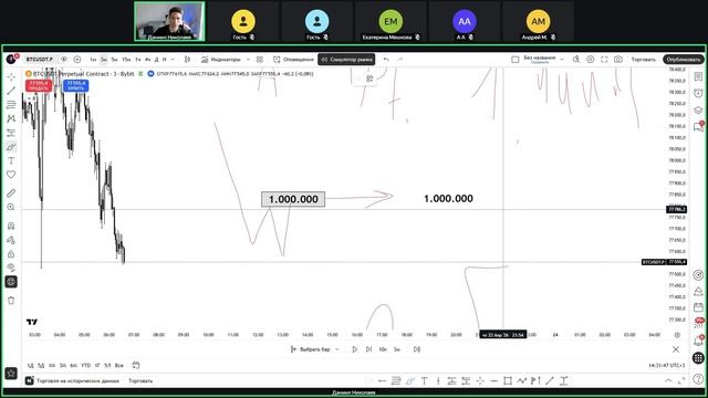 Вебинар Что такое ликвидность и как трейдеру на этом заработать Даниил Николаев