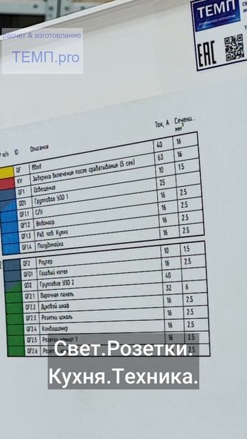 Базовый электрощит для квартиры 40А 220В | Как выбрать щит для ремонта квартиры