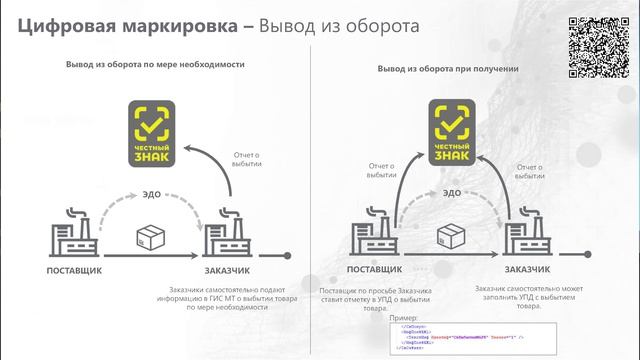 Старт обязательной маркировки РЭП. Статистика особенности и  как начать