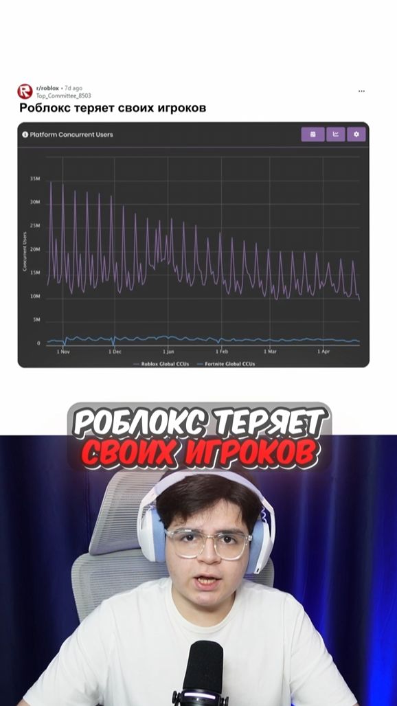 РОБЛОКС ТЕРЯЕТ СВОИХ ИГРОКОВ 😭