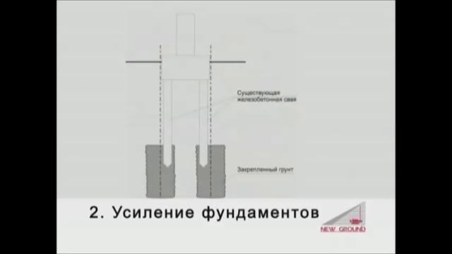 Технология струйной цементации грунтов
