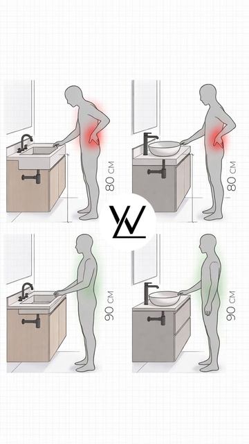 Идеальная ВЫСОТА вашей РАКОВИНЫ?! интерьер раковина ремонтванной