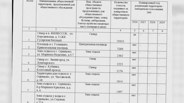 Голосование за комфортную среду