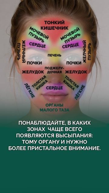 ЭТА карта лица объясняет откуда берутся высыпания! здоровье лицо советы