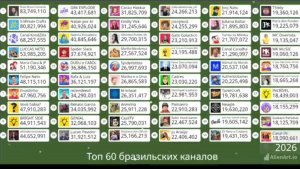 Топ 60 бразильских ютуберов будущее до 2046