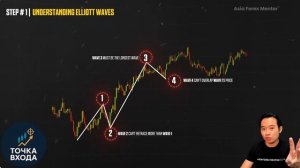 Вы неправильно подсчитываете волны Эллиота
