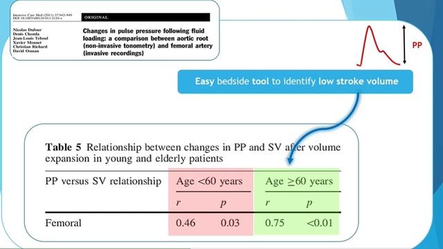 L.04.06 Cardiodynamic Considerations in Shock