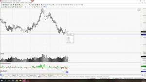 Обзор фьючерса на пару доллар-рубль 29 апреля 2026 года