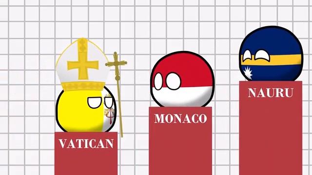 WHY DO THESE COUNTRIES EXIST - COUNTRYBALLS