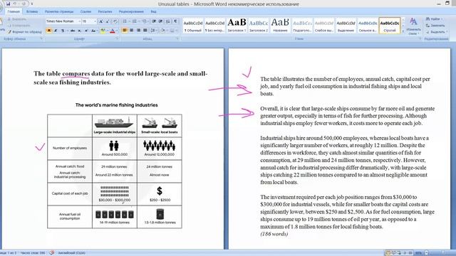 IELTS Writing Task 1   Extraordinary tables