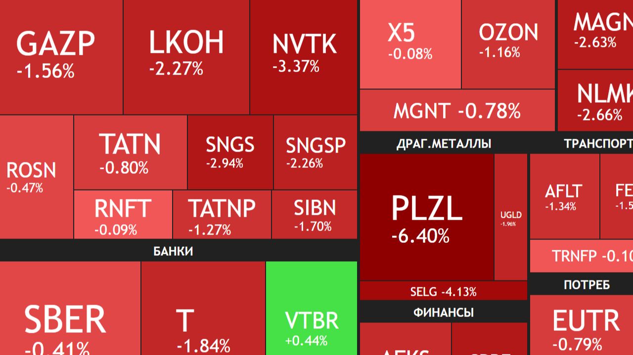 29 апреля  КОРРЕКЦИЯ УСКОРЯЕТСЯ  Пришли дивиденды Яндекса  Новости  Что с акциями сегодня