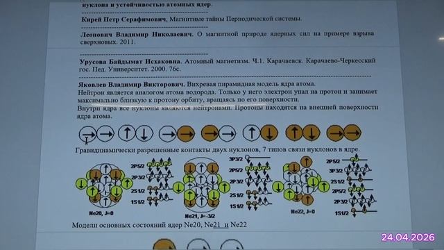 Кристаллическая структура атома - Колтовой Н.А. - Глобальная волна