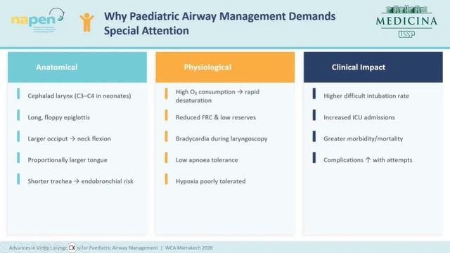 L.11.03 - Mastering the Paediatric Airway, Innovations and Best Practices in Anestthesia!