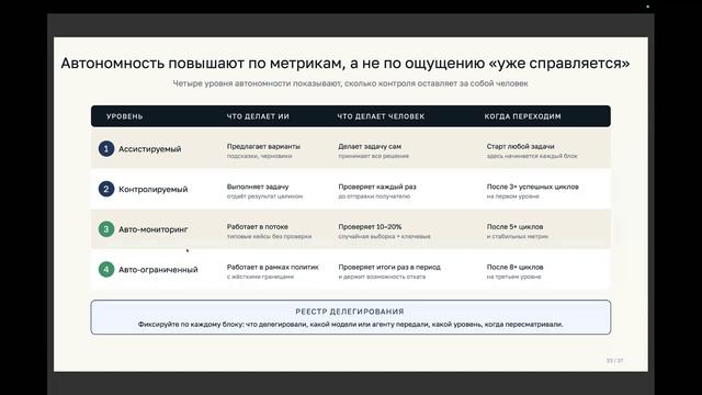 Методология делегирования задач ИИ  Митап 29 апреля 2026