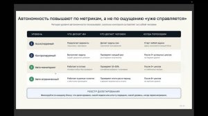 Методология делегирования задач ИИ · Митап 29 апреля 2026