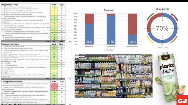 КАК изменить ДИЗАЙН, чтобы увеличить продажи | Planto | Разборы с ГОРНОВЫМ