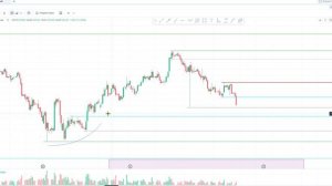 Индекс, аэрофлот тиньк, алроса