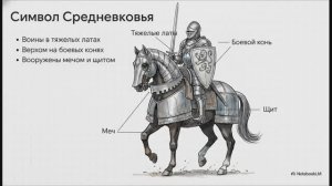 Окружающий мир 4 класс Средние века время рыцарей и замков