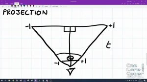 #1.    3D-графический движок - Треугольники и проекция