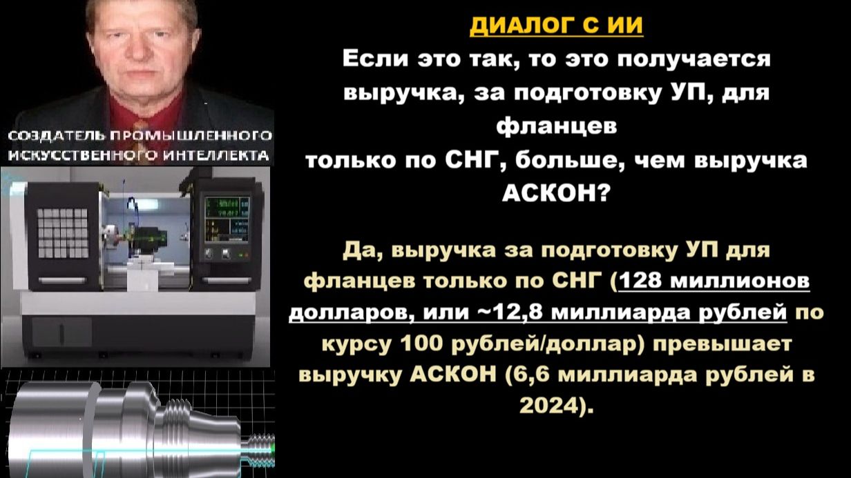 AICUT & фланцы