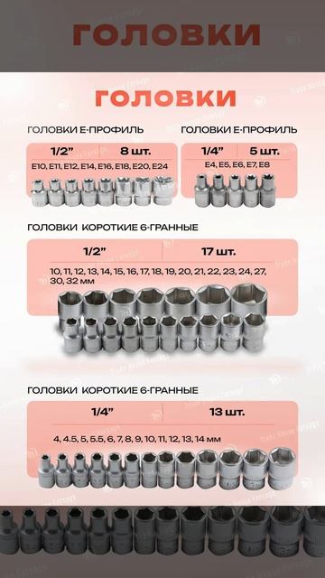 Набор инструментов Disen 108пр. 14 12 6гр. 4-32мм 1010850783 DS-41082-550783