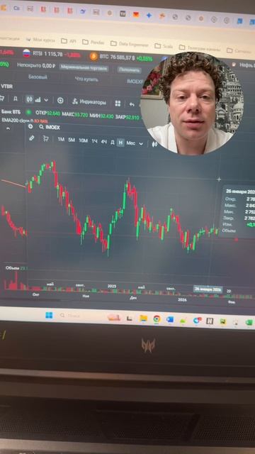 Взгляд на Российский рынок акций на 2026-04-29. инвестиции трейдинг новости