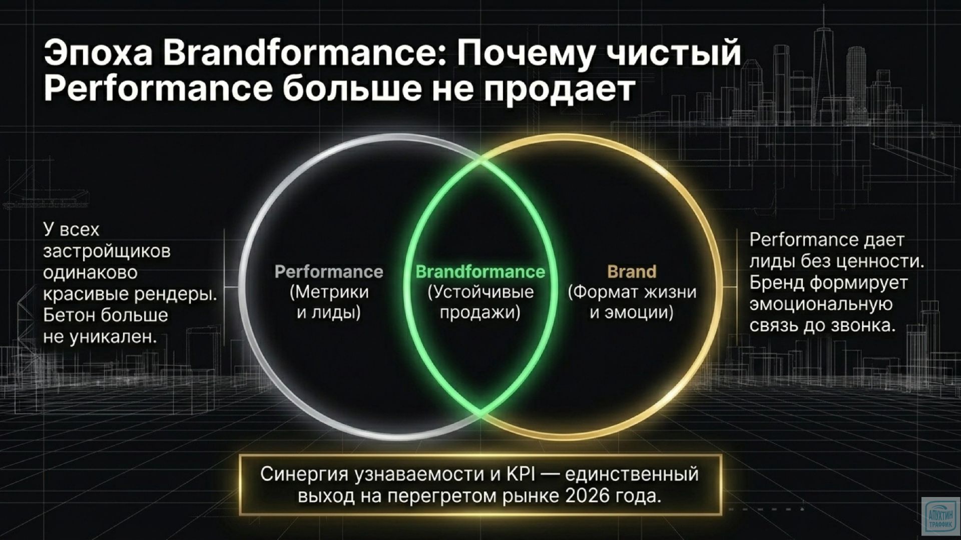 Brandformance в девелопменте 2026 почему важно продавать не стены, а образ жизни в Яндексе и ВК