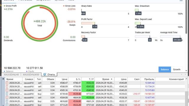 29-04-2026. Сегодня минус 55440 рублей.