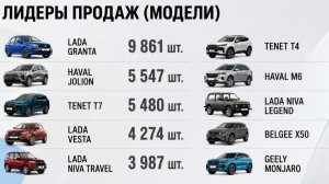 Продажи легковых машин выросли в России. Какие марки автомобилей выбирают россияне?