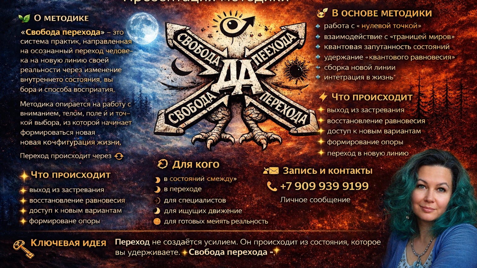 Презентация методики СВОБОДА ПЕРЕХОДА