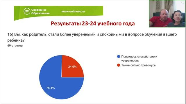 15 Результаты 23 - 24 учебного года. Встреча с родителями 19.04.2024